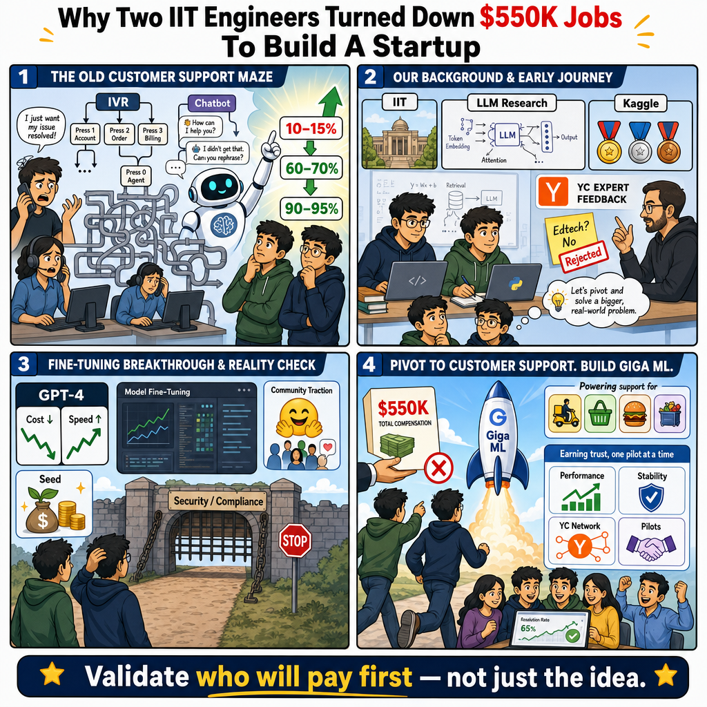 Why Two IIT Engineers Turned Down $550K Jobs To Build A Startup 내용을 설명하는 본문 이미지