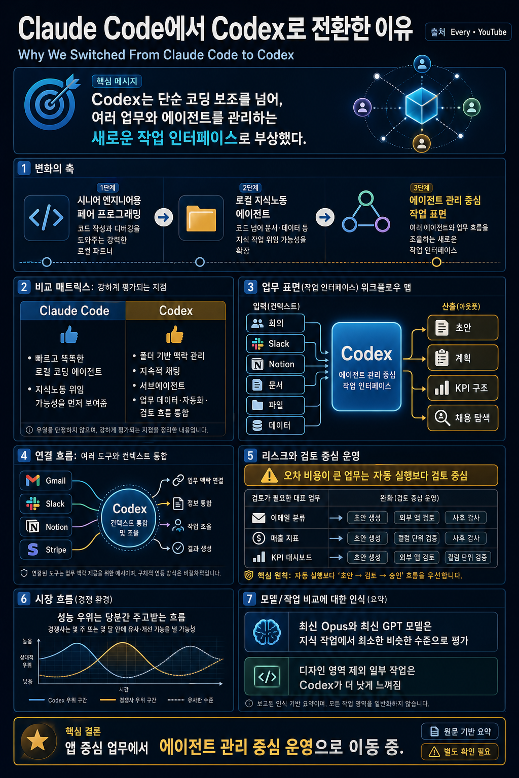 Why We Switched From Claude Code to Codex 내용을 설명하는 본문 이미지