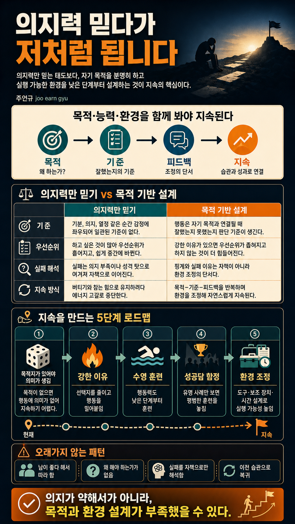 의지력 믿다가 저처럼 됩니다 내용을 설명하는 본문 이미지