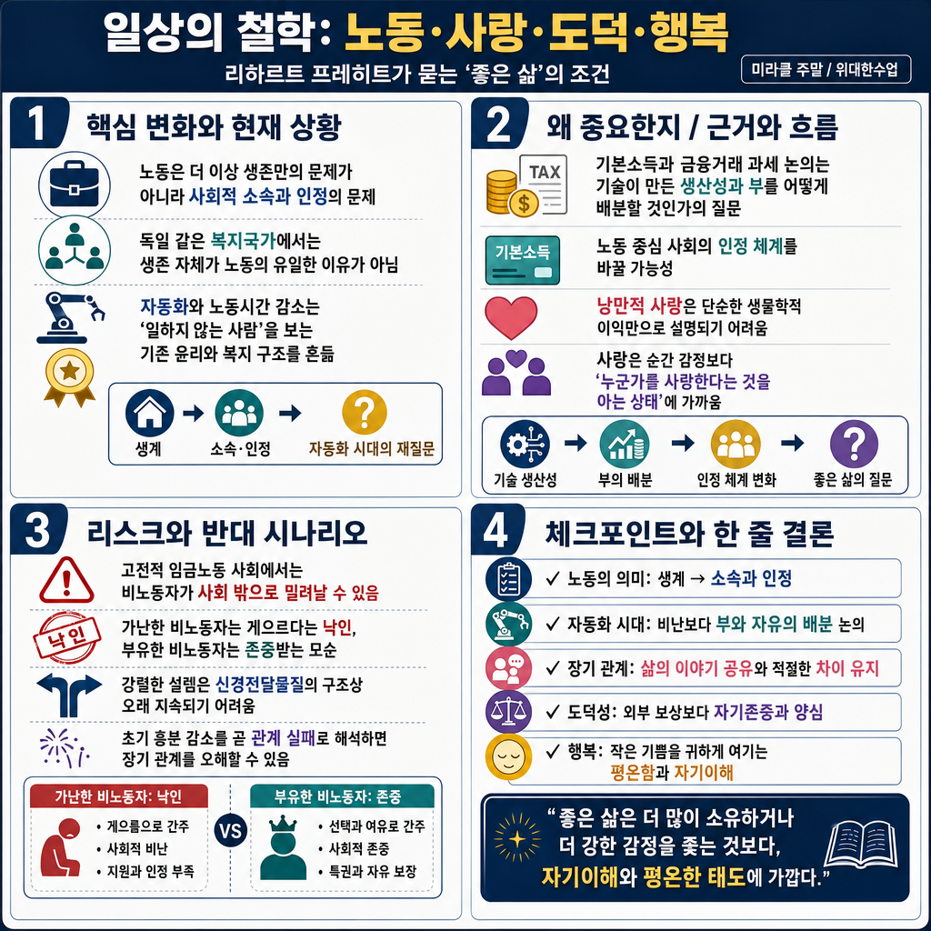 [미라클 주말] 우리가 일하는 이유부터 유효한 행복의 공식까지😮 독일 유명 철학자가 알려주는 일상의 철학! 내용을 설명하는 본문 이미지