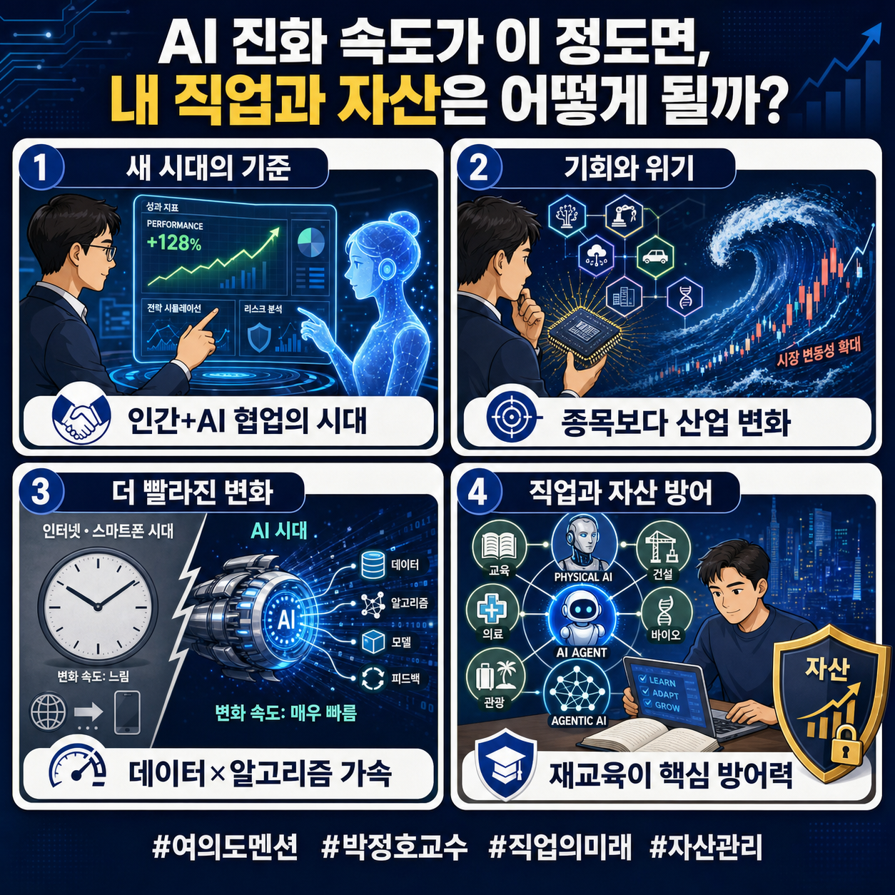 AI 진화 속도가 이 정도면, 내 직업과 자산은 어떻게 될까? #여의도멘션 #박정호교수 #직업의미래 #자산관리 내용을 설명하는 본문 이미지