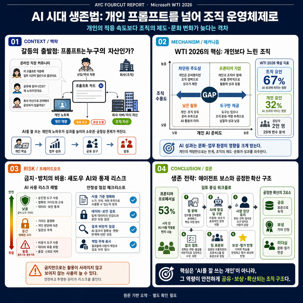 마이크로소프트피셜, AI 시대에 살아남는 법 - 김덕진 IT커뮤니케이션 연구소 소장 내용을 설명하는 본문 이미지