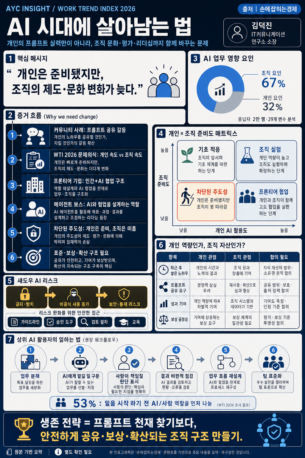 마이크로소프트피셜, AI 시대에 살아남는 법 - 김덕진 IT커뮤니케이션 연구소 소장 내용을 설명하는 본문 이미지