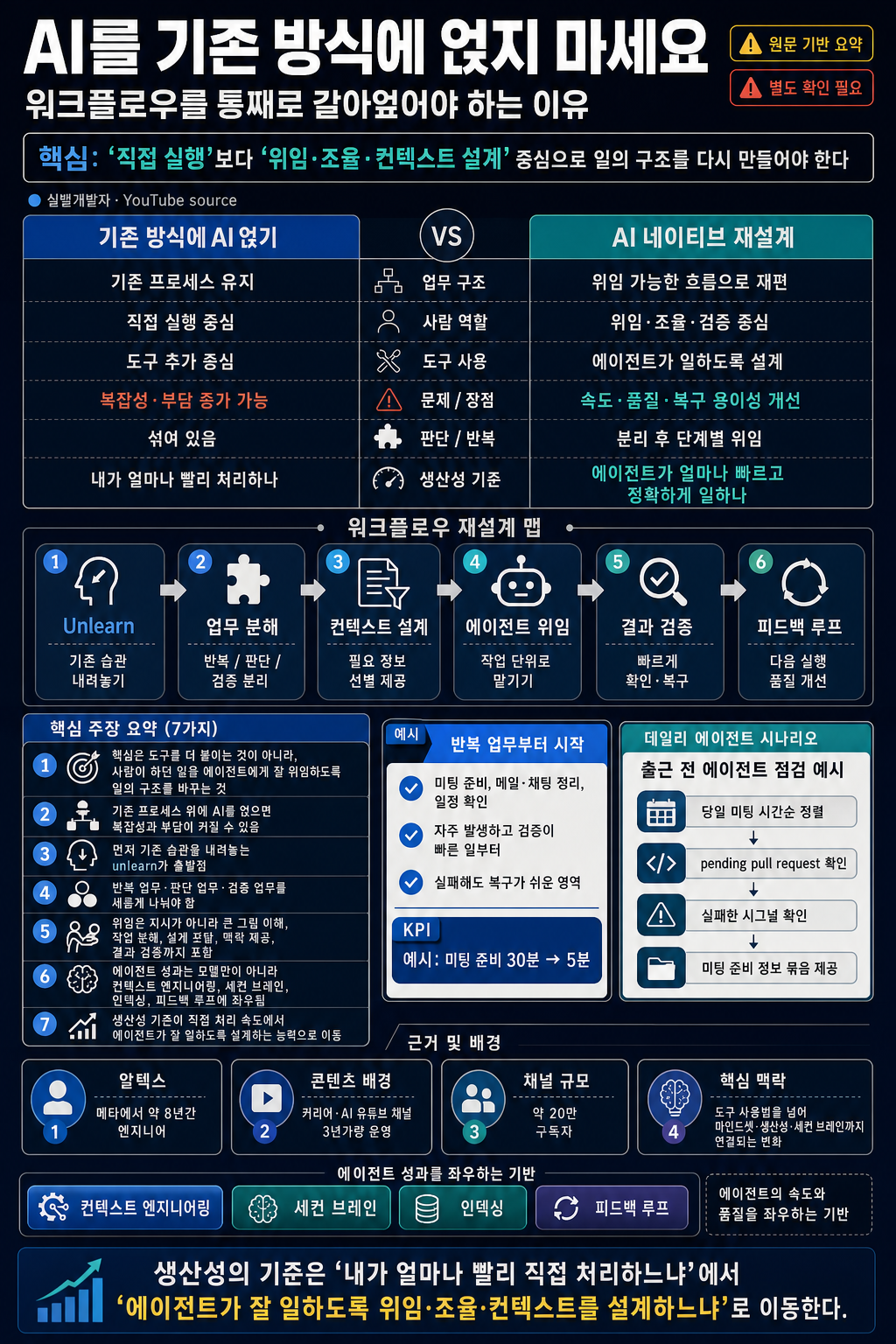 AI를 기존 방식에 얹지 마세요 — 워크플로우를 통째로 갈아엎어야 하는 이유 내용을 설명하는 본문 이미지