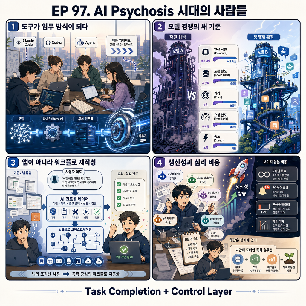 EP 97. AI Psychosis 시대의 사람들 내용을 설명하는 본문 이미지