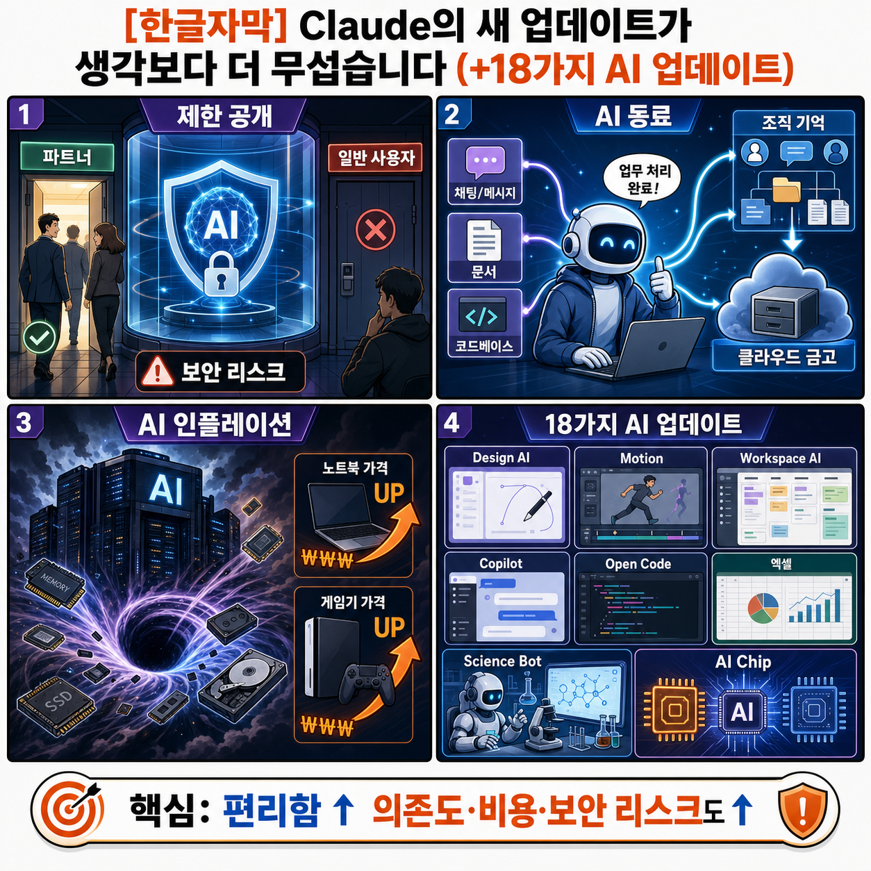 [한글자막] Claude의 새 업데이트가 생각보다 더 무섭습니다 (+18가지 AI 업데이트) 내용을 설명하는 본문 이미지