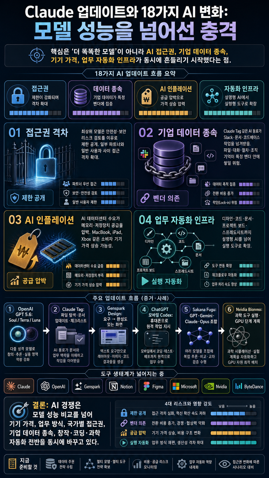 [한글자막] Claude의 새 업데이트가 생각보다 더 무섭습니다 (+18가지 AI 업데이트) 내용을 설명하는 본문 이미지