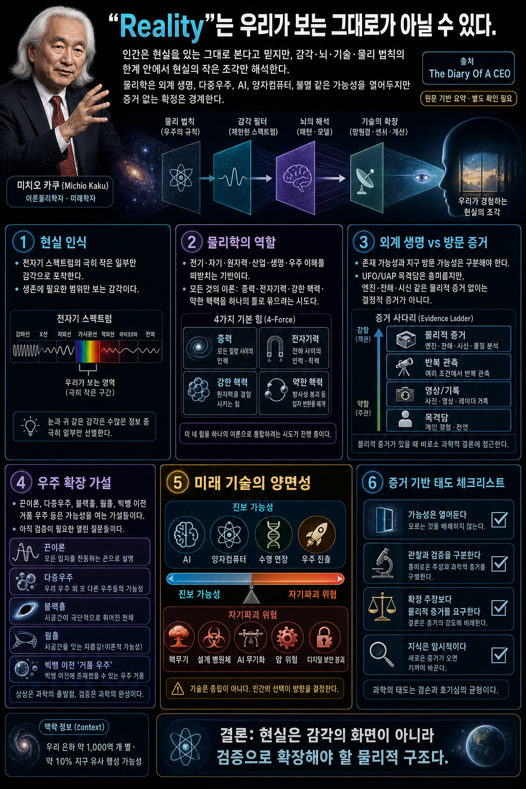 World-Renowned Physicist: You''ve Been Lied To About Reality! - Michio Kaku 내용을 설명하는 본문 이미지