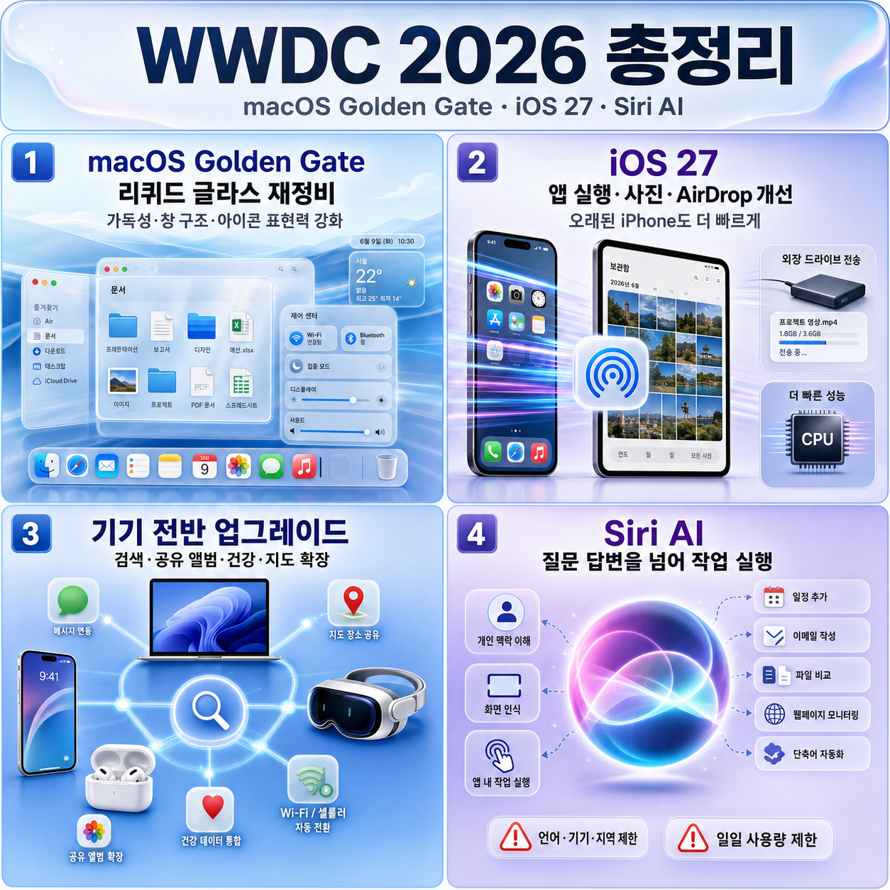 [한국어 더빙]WWDC 2026 총정리 내용을 설명하는 본문 이미지