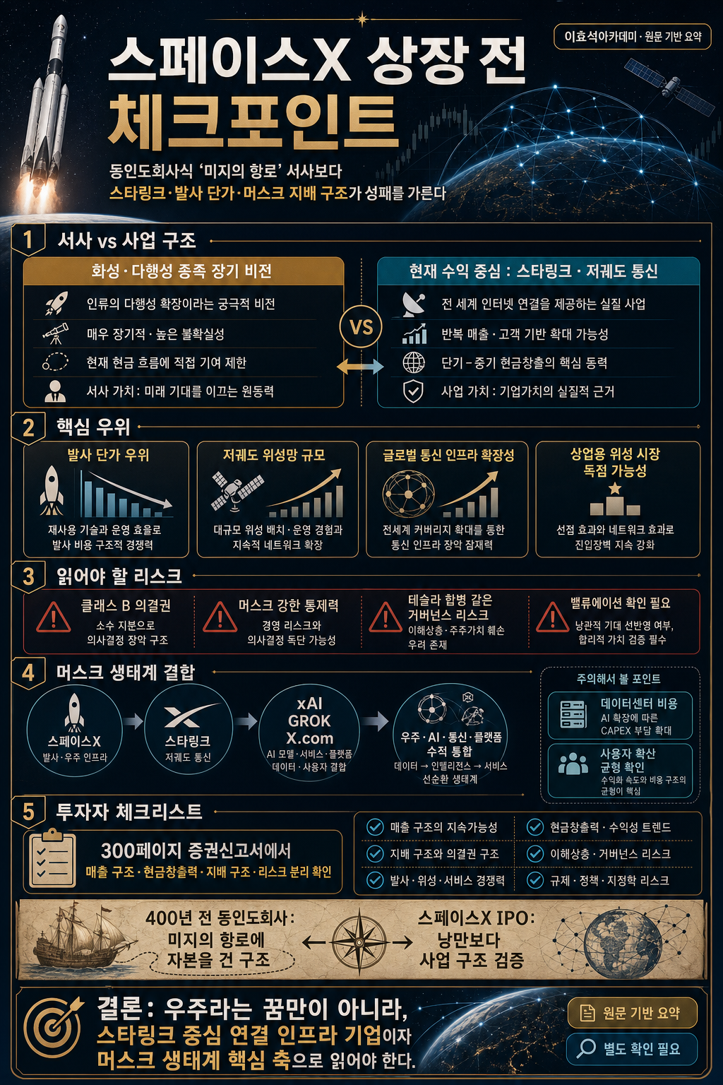 스페이스X 상장 전 이것만 알면 됩니다…400년 전 동인도회사에서 실제로 수백 배 번 사람들과 깡통 찬 사람들이 갈린 단 하나의 차이ㅣ정주용 의장 [1부] 내용을 설명하는 본문 이미지