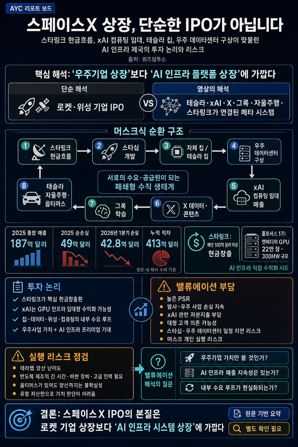 스페이스X 상장, 단순한 IPO가 아닙니다" 머스크가 숨겨둔 AI 제국의 진짜 그림 #spacex 내용을 설명하는 본문 이미지