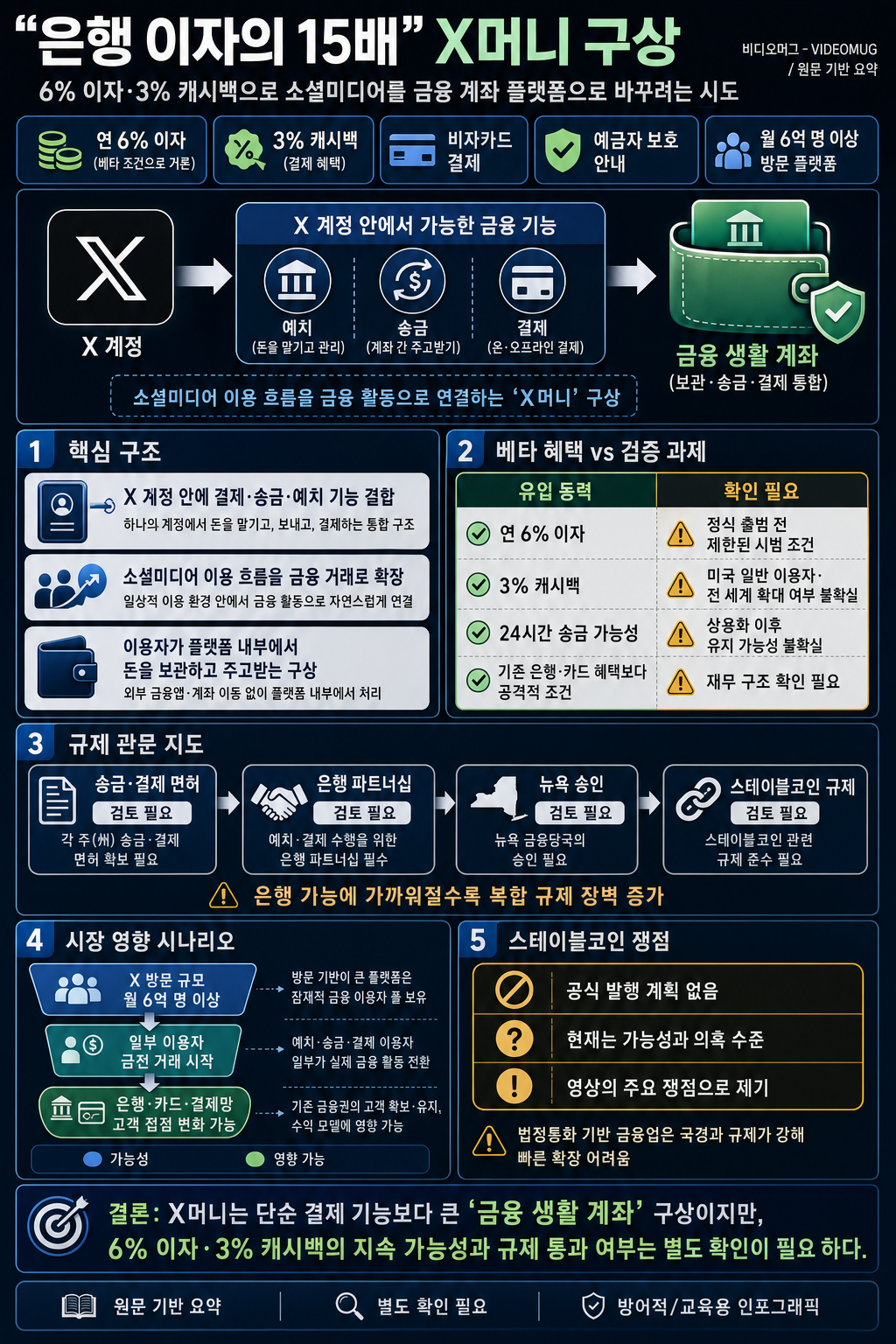 은행 이자의 15배" 뿌리는 머스크…월가 발칵 뒤집은 X의 최종 계획 / 똑소리E / 비디오머그 내용을 설명하는 본문 이미지