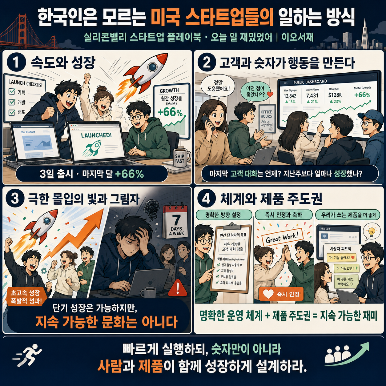 한국인은 모르는 미국 스타트업들의 일하는 방식 내용을 설명하는 본문 이미지