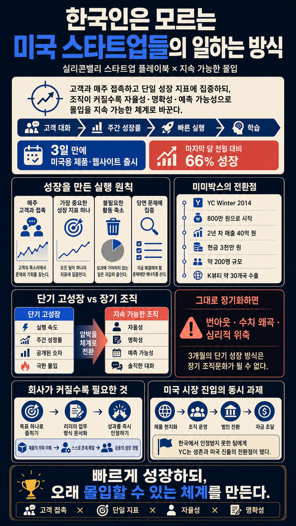 한국인은 모르는 미국 스타트업들의 일하는 방식 내용을 설명하는 본문 이미지