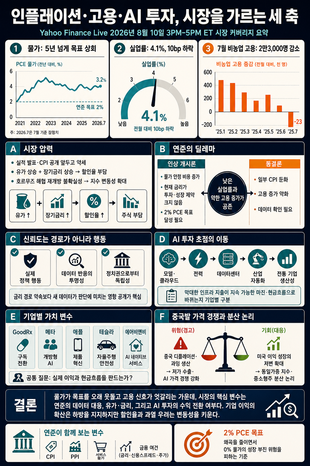 Yahoo Finance Live: Daily Market Coverage - August 10, 2026 3PM - 5PM (ET) 내용을 설명하는 본문 이미지