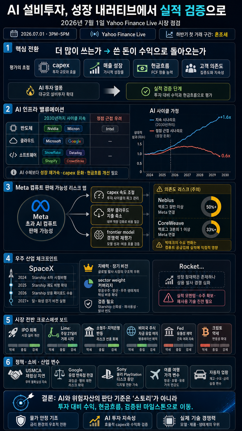 Yahoo Finance Live: Daily Market Coverage - July 1, 2026 3PM - 5PM (ET) 내용을 설명하는 본문 이미지