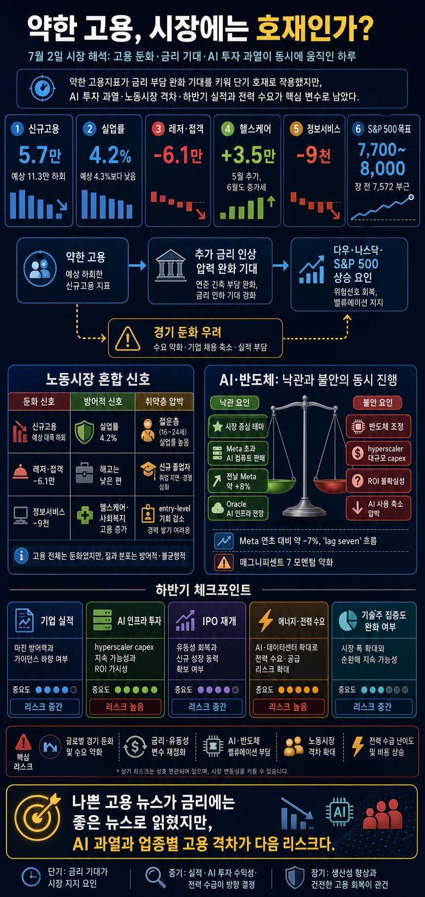 Yahoo Finance Live: Daily Market Coverage - July 2, 2026 9AM-11AM (ET) 내용을 설명하는 본문 이미지