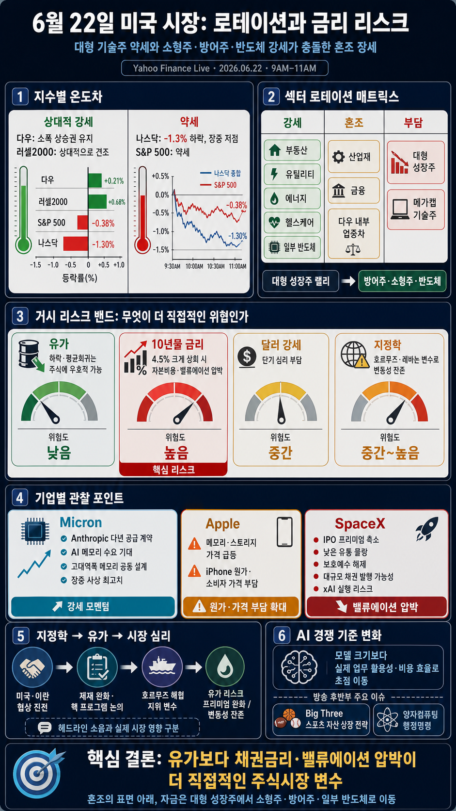 Yahoo Finance Live: Daily Market Coverage - June 22, 2026 9AM-11AM (ET) 내용을 설명하는 본문 이미지