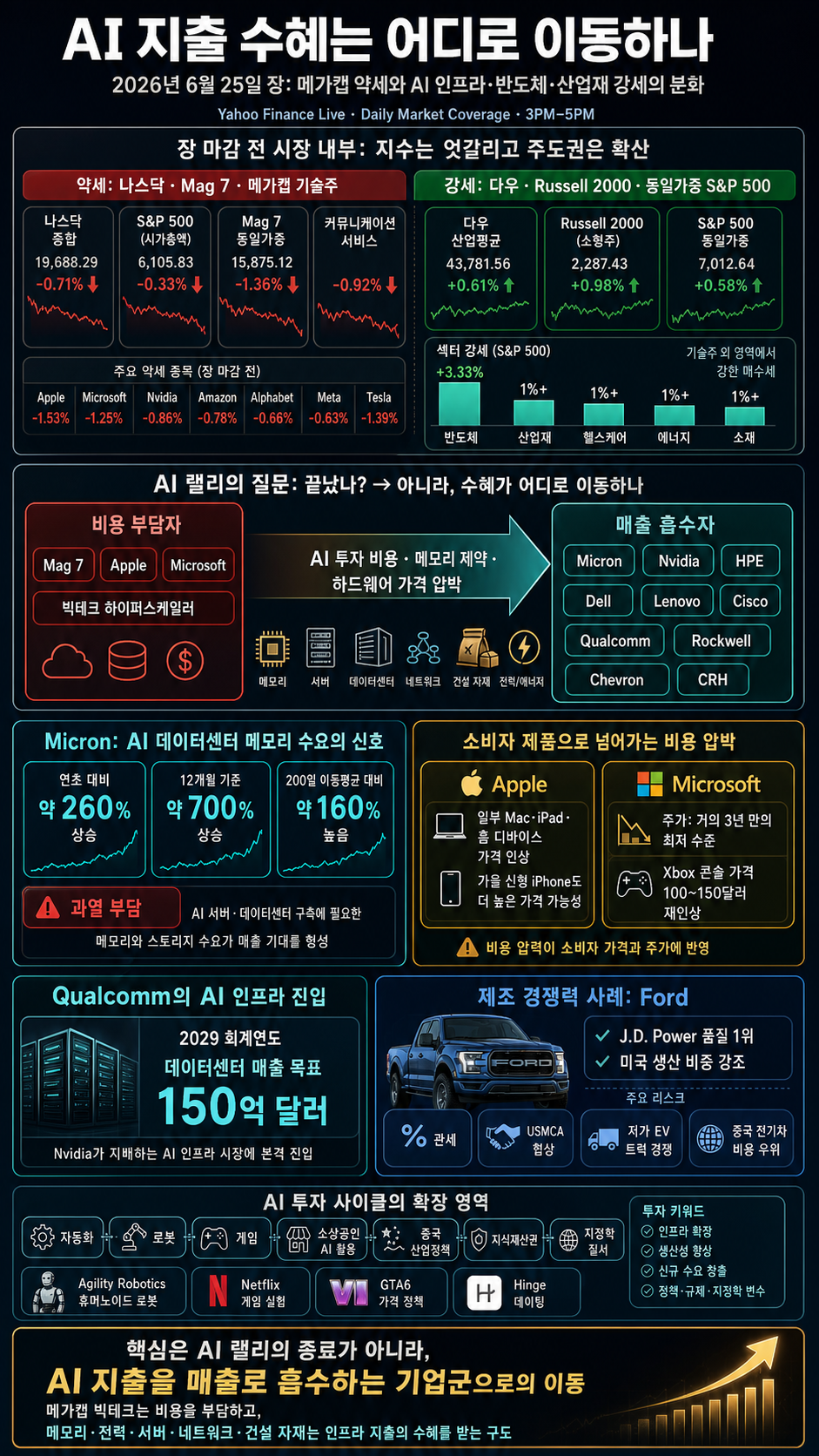 Yahoo Finance Live: Daily Market Coverage - June 25, 2026 3PM - 5PM (ET) 내용을 설명하는 본문 이미지