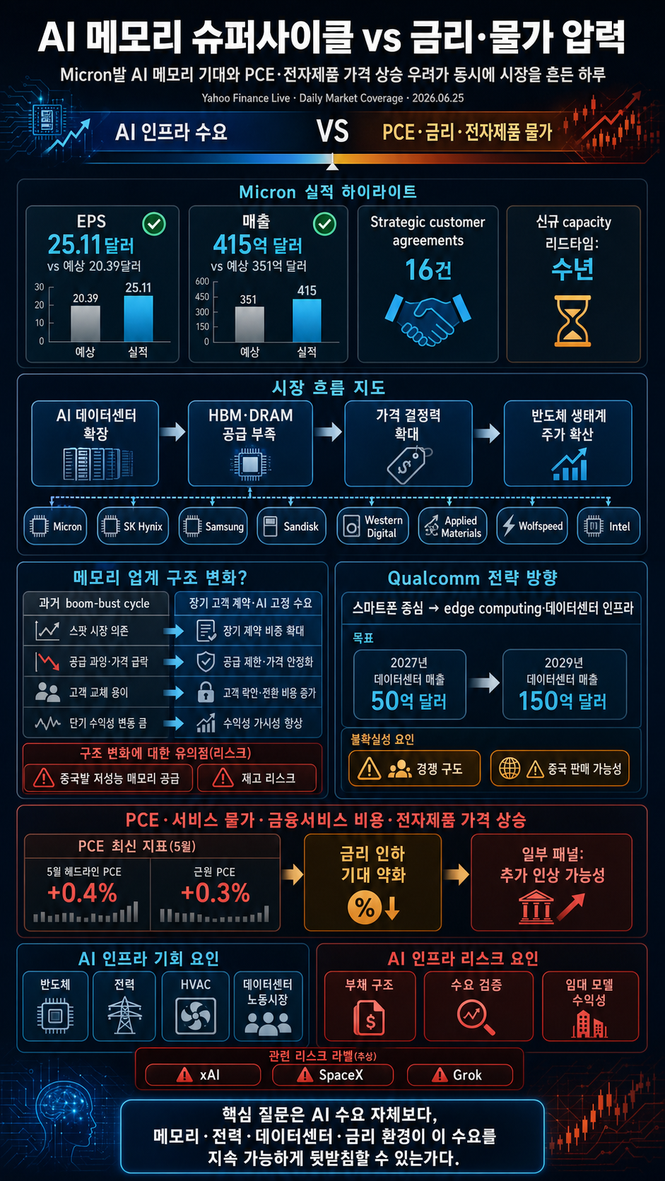 Yahoo Finance Live: Daily Market Coverage - June 25, 2026 9AM-11AM (ET) 내용을 설명하는 본문 이미지
