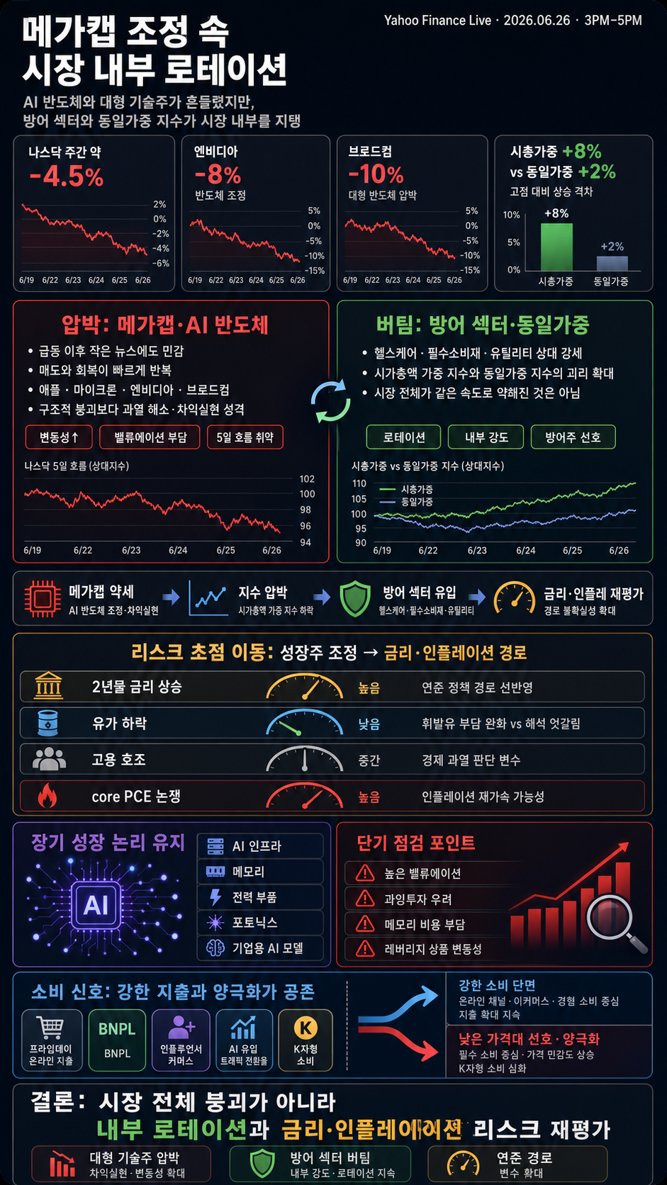 Yahoo Finance Live: Daily Market Coverage - June 26, 2026 3PM - 5PM (ET) 내용을 설명하는 본문 이미지