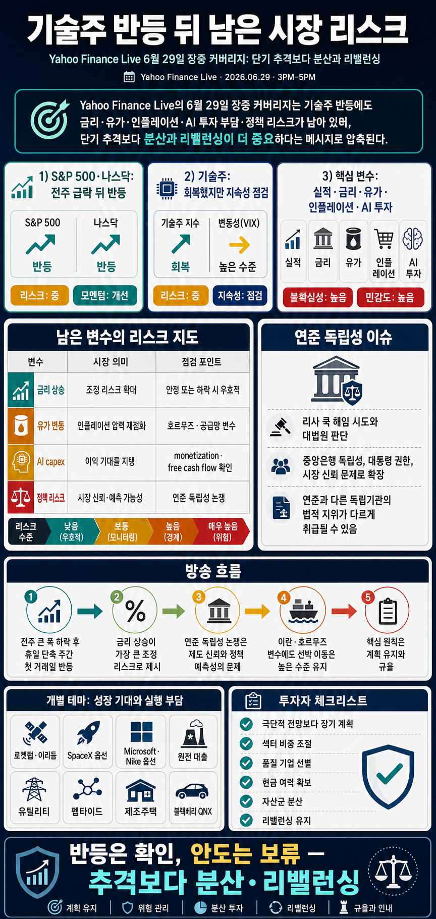 Yahoo Finance Live: Daily Market Coverage - June 29, 2026 3PM - 5PM (ET) 내용을 설명하는 본문 이미지
