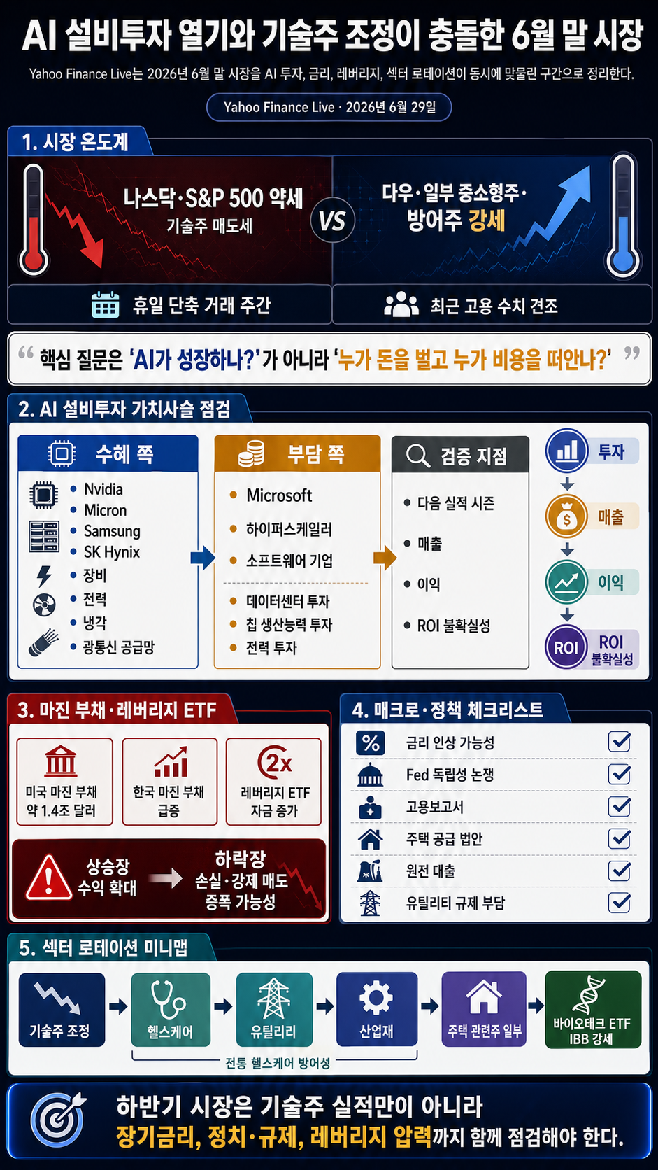 Yahoo Finance Live: Daily Market Coverage - June 29, 2026 9AM-11AM (ET) 내용을 설명하는 본문 이미지
