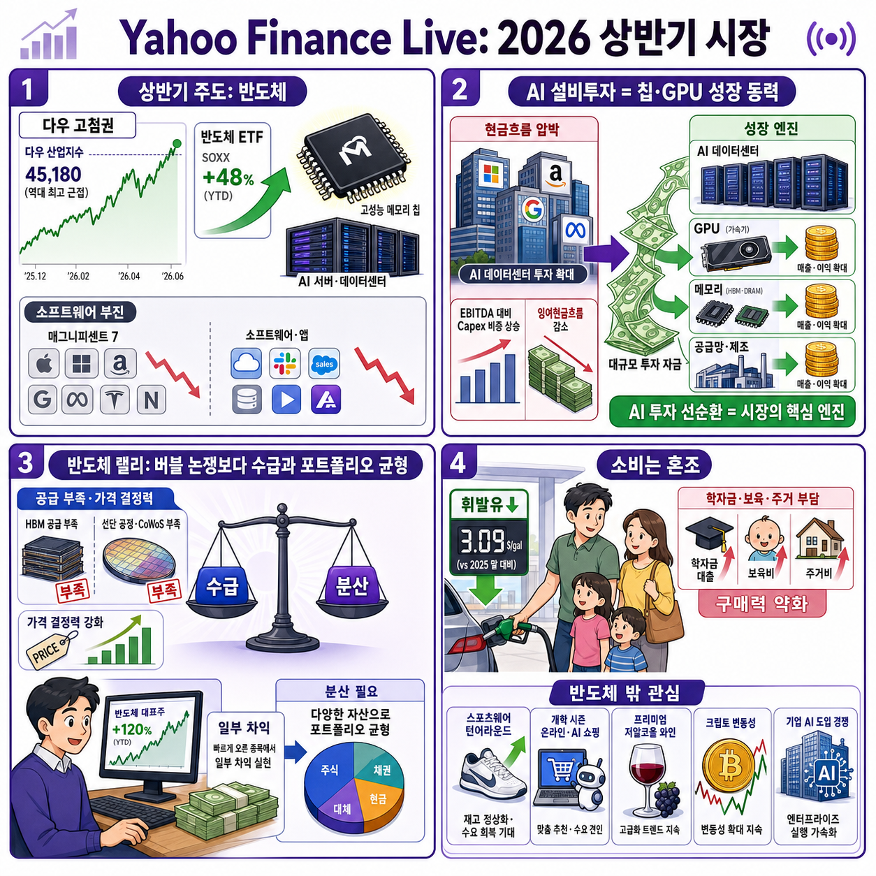 Yahoo Finance Live: Daily Market Coverage - June 30, 2026 3PM - 5PM (ET) 내용을 설명하는 본문 이미지