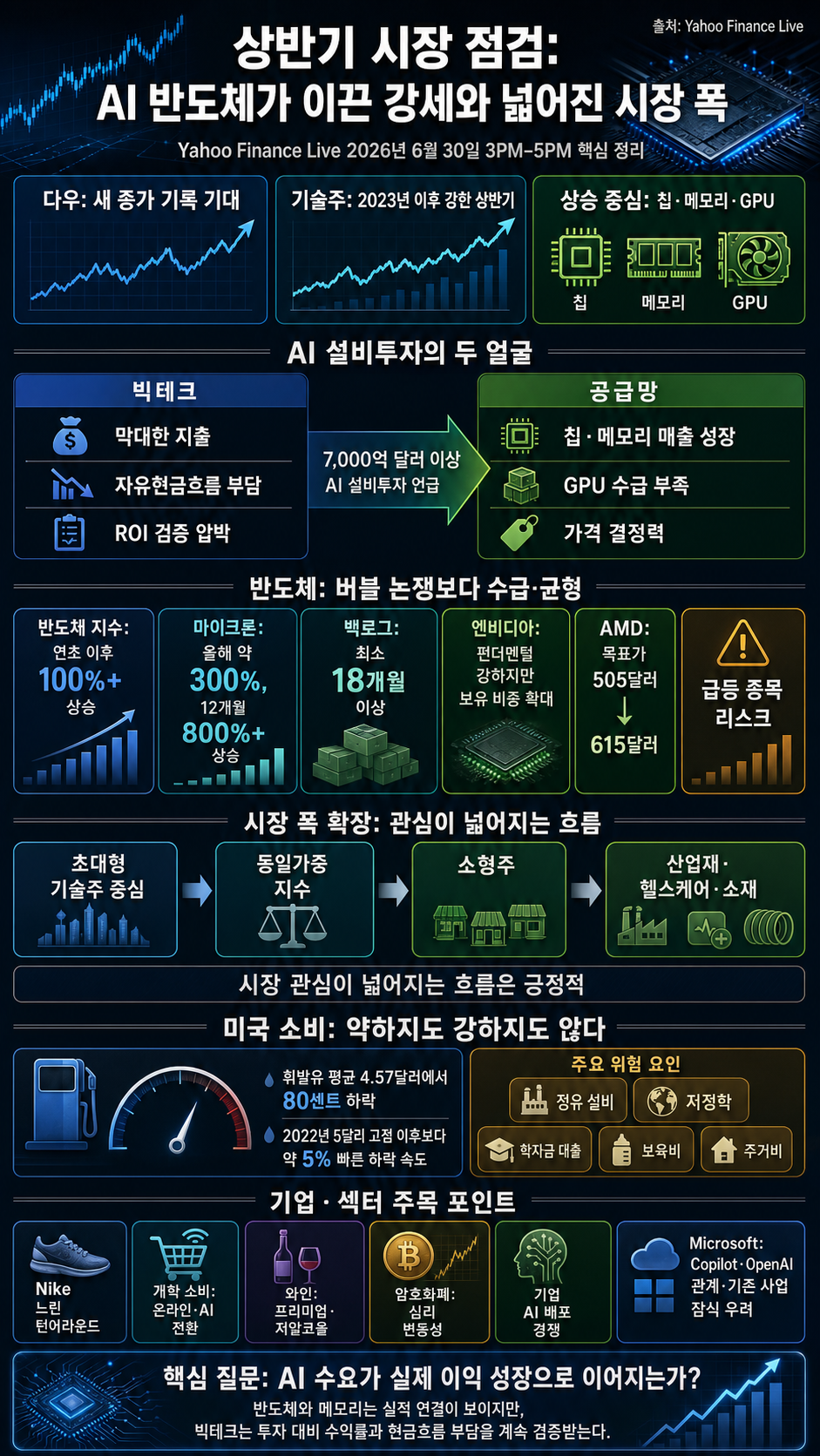 Yahoo Finance Live: Daily Market Coverage - June 30, 2026 3PM - 5PM (ET) 내용을 설명하는 본문 이미지