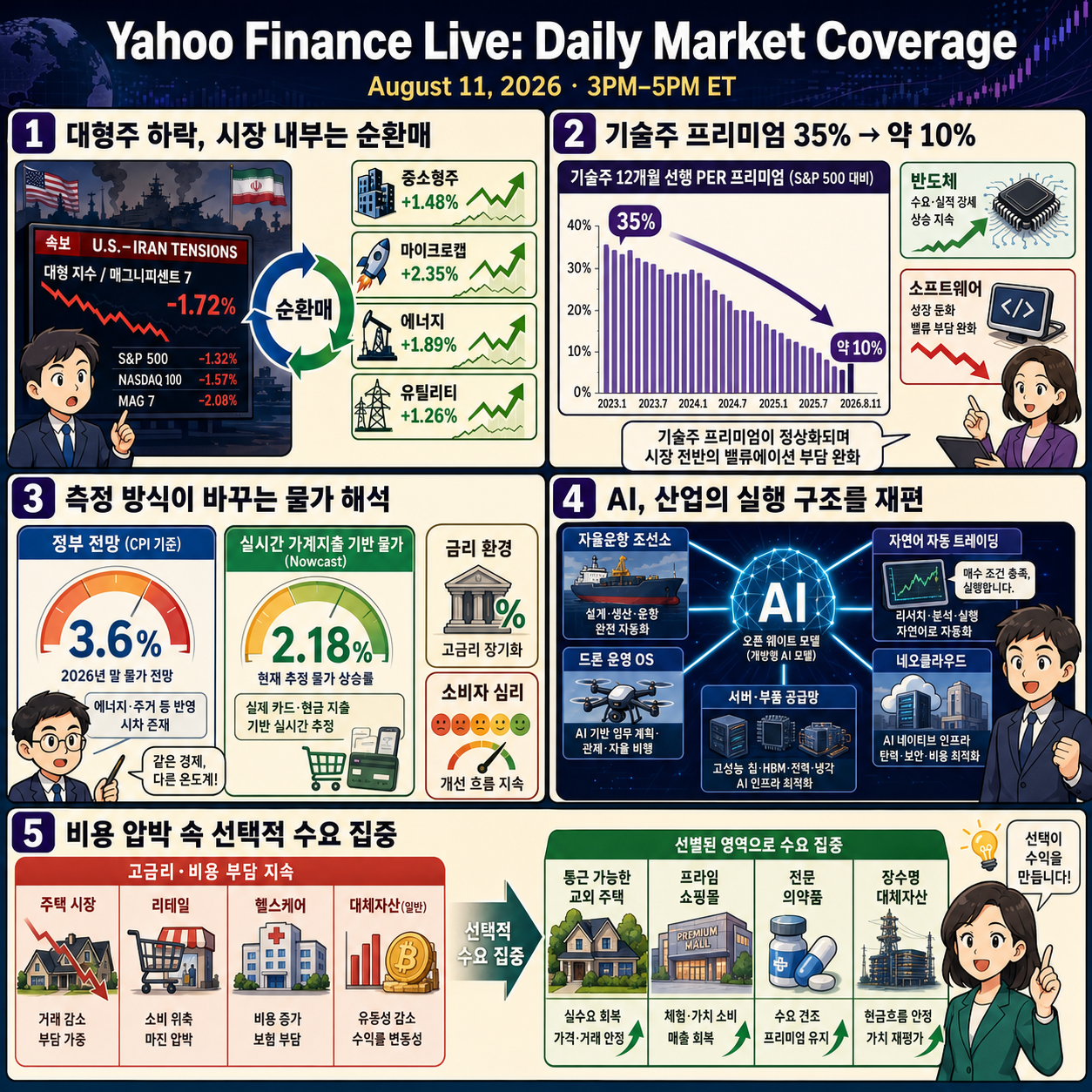 Yahoo Finance Live: Daily Market Coverage - August 11, 2026 3PM - 5PM (ET) 내용을 설명하는 본문 이미지