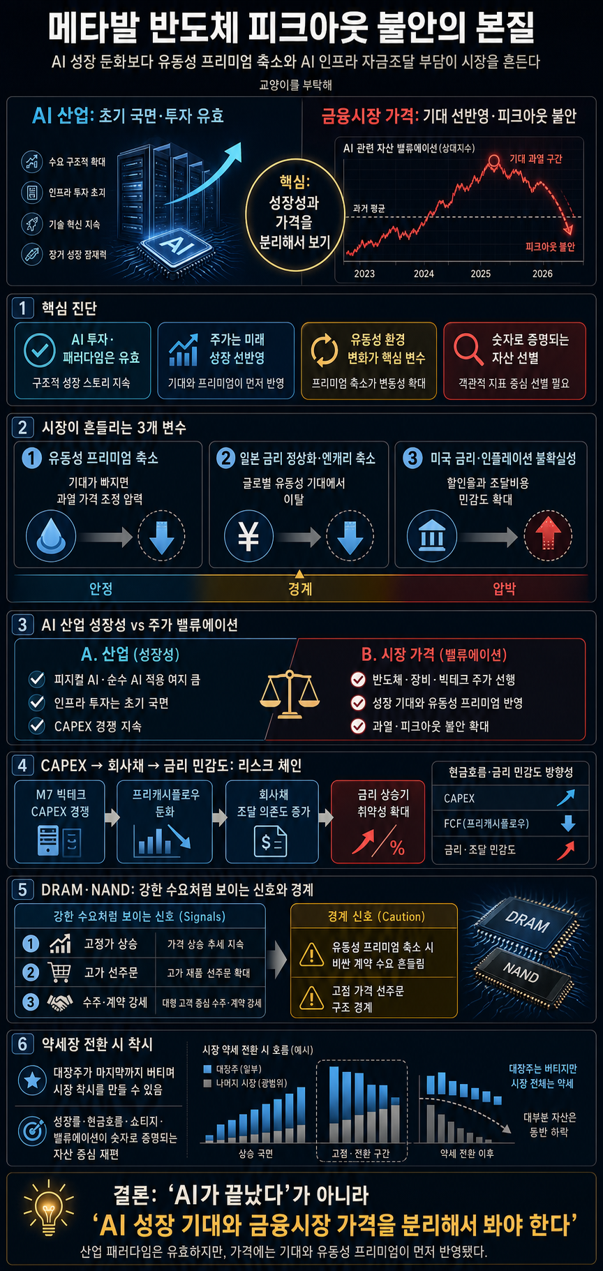 [통합본] "메타, AI 인프라 팔 것" 메타발 반도체 ''피크아웃'' 불안, 지금 시장이 요동치는 진짜 이유 / 교양이를 부탁해 내용을 설명하는 본문 이미지