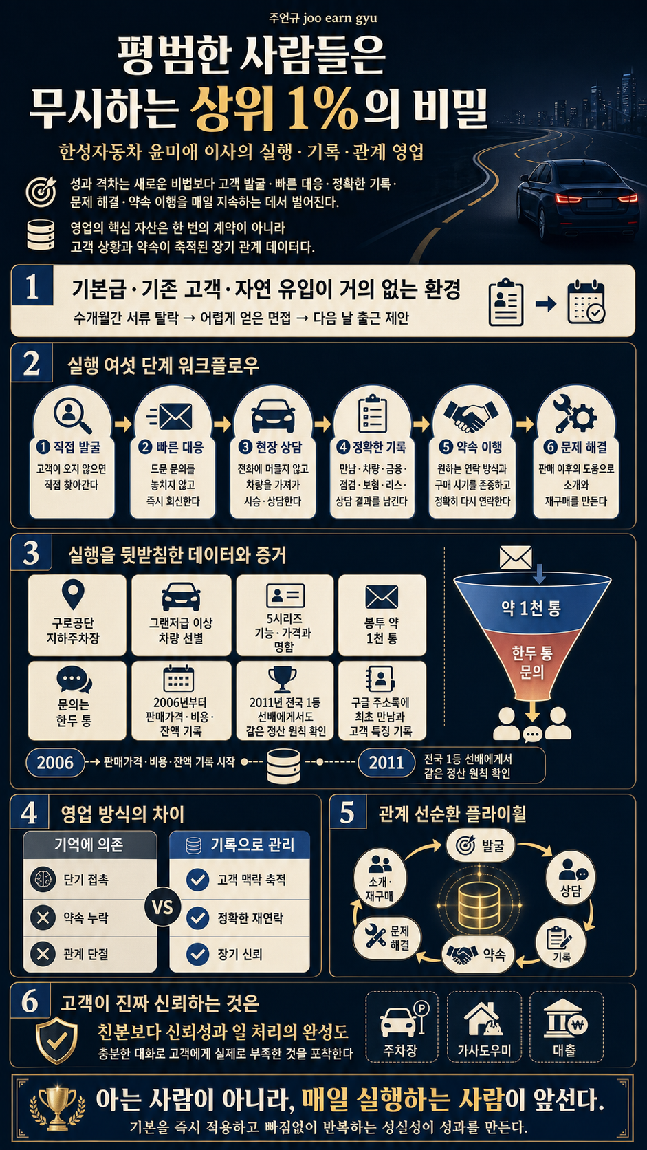 평범한 사람들은 무시하는 상위 1%의 비밀 내용을 설명하는 본문 이미지