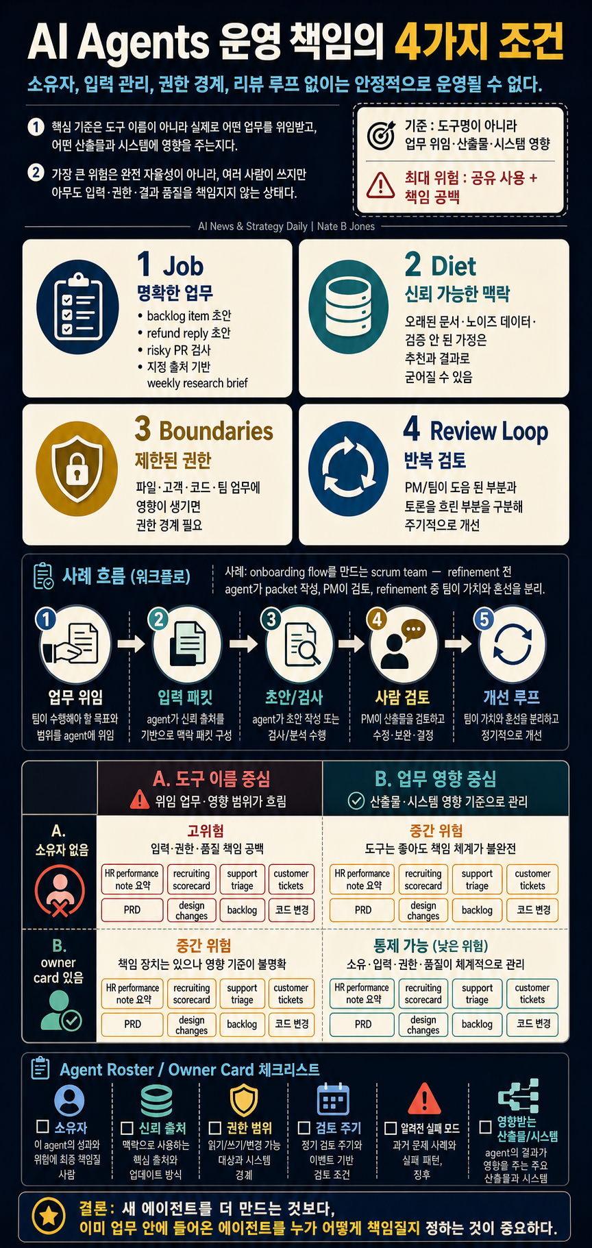 You Can''t Run AI Agents Without This 내용을 설명하는 본문 이미지