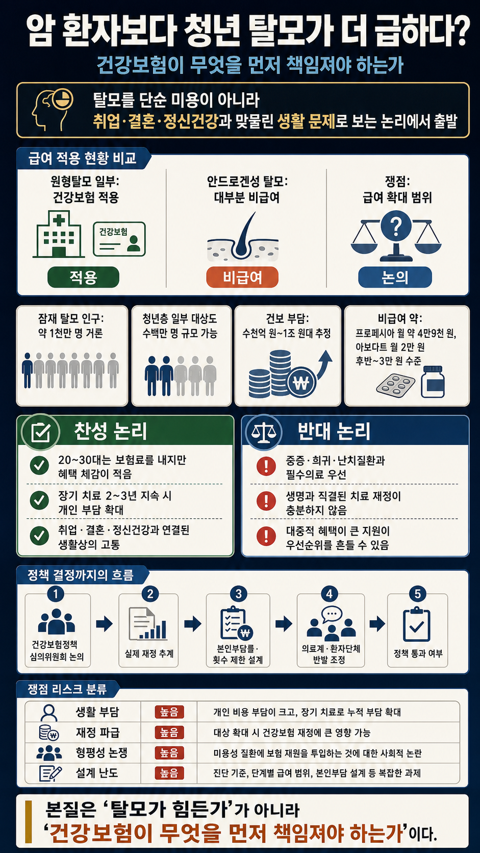 암 환자보다 청년 탈모가 더 급하다? (언더스탠딩 백종훈 기자) 내용을 설명하는 본문 이미지