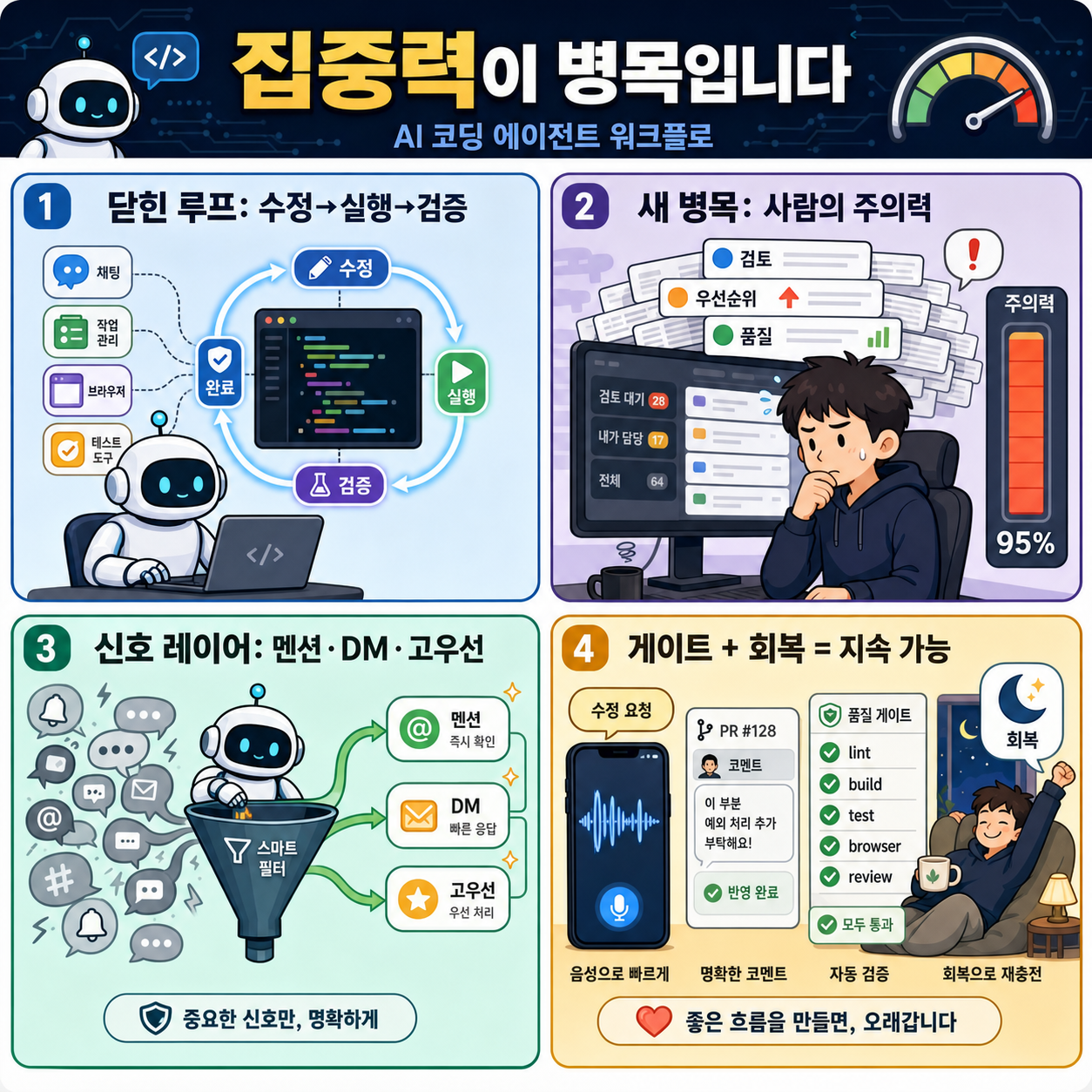 [한글자막] 여러분의 집중력이 병목입니다, 에이전트가 아닙니다 — Zack Proser, WorkOS 내용을 설명하는 본문 이미지