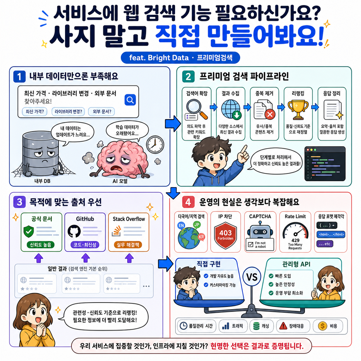 서비스에 웹 검색 기능 필요하신가요? 사지 말고 직접 만들어봐요! (feat. bright data) #프리미엄검색 내용을 설명하는 본문 이미지