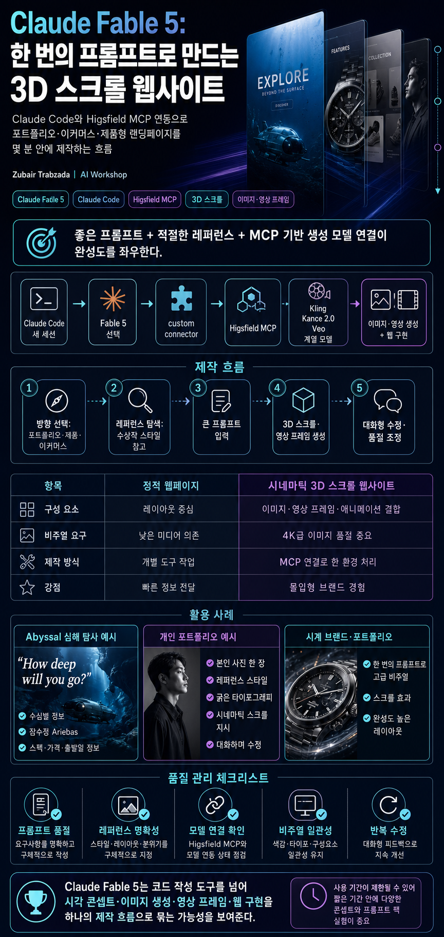 Claude Fable 5 Built a $10K Website in Minutes 내용을 설명하는 본문 이미지